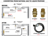 The Outdoor Plus Natural Gas to Propane Conversion Kit - CozeeFlames.com